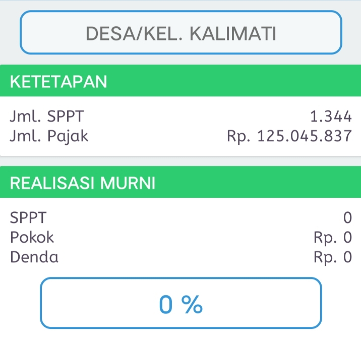Laporan Pajak Bumi Dan Bangunan Tahun 2023